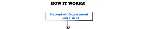Recruitment Procedure