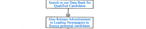 Recruitment Procedure