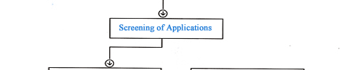 Recruitment Procedure