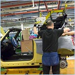 Automobile Industry